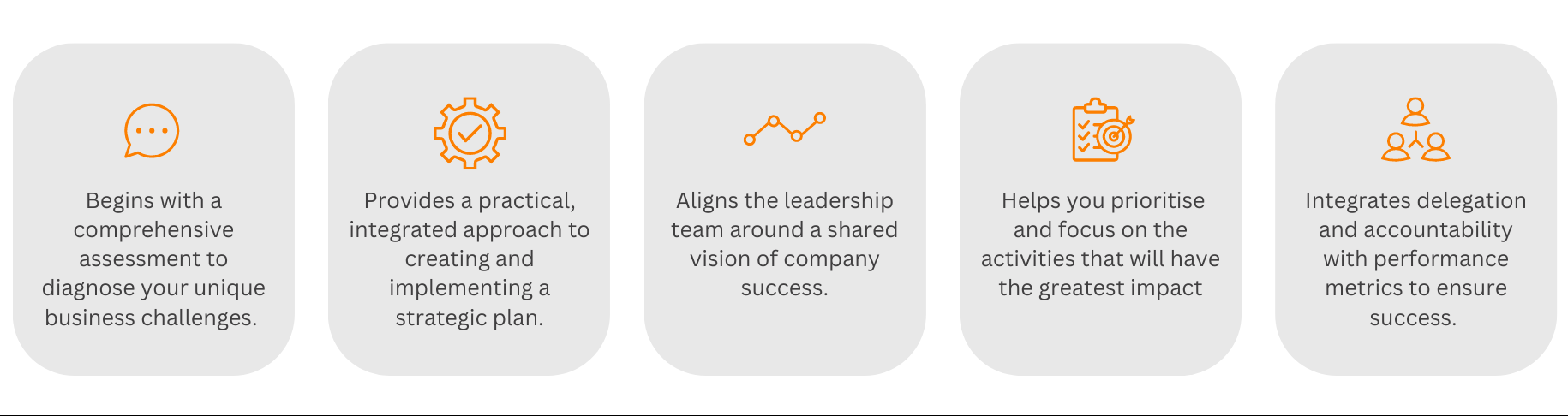 Business Builder's Blueprint